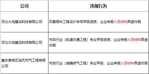 27家甲級(jí)工程造價(jià)咨詢(xún)企業(yè)資質(zhì)延續(xù)獲批 工程造價(jià)咨詢(xún)業(yè)務(wù)持續(xù)規(guī)范發(fā)展