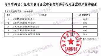 南京為工程造價(jià)咨詢(xún)企業(yè)實(shí)施信用評(píng)分，助力行業(yè)規(guī)范發(fā)展