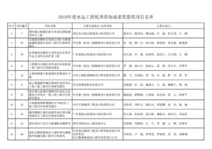 2018-2019年度水運(yùn)工程優(yōu)秀咨詢(xún)成果獎(jiǎng)獲獎(jiǎng)項(xiàng)目公布通知